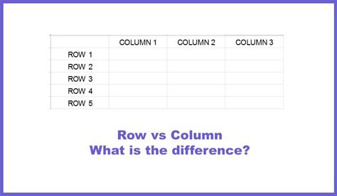 row vs column examples
